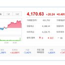 2025/11/13: 상한가종목/ 상승률 상위종목/ 오늘의 주요 상승테마