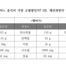 생물2 칼로리 계산법 도와주세요~~~!! 이미지