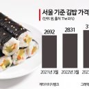 원초김밥 이미지