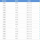 스카이서울안과의원 이미지