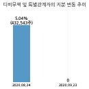 디비무역 이미지