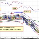 [ 갭상승/하락, 알고 해야 한다. 차트를 모르면 도박이다. ] 이미지