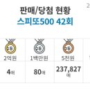 지에스(GS)25 동래구청점 이미지