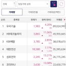 (주)에스비플러스