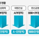 신용밧데리 이미지