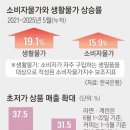 킴스치킨 이미지