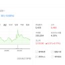 바로약품(주) 이미지