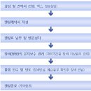백자전산