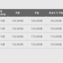 바다와 하루이틀 이미지