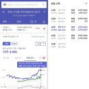 초림초교 앞 이미지