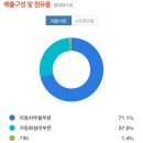 우신엔지니어링 이미지