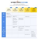 실용영어회화 (중급) 이미지