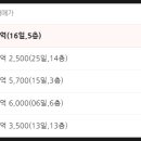 두정푸르지오아파트(5차) 이미지