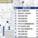 엘지전자진해센터 이미지