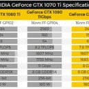 Nvidia GTX1070Ti 성능 및 출시일 유출 이미지