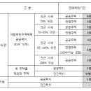 "분양권 중개수수료는 실제 거래 금액 기준" 이미지