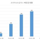 오토코리아 이미지
