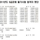 2011년도 9급공채 전산 필기시험 합격자 공고 및 합격선 공고 이미지