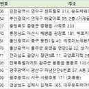 (주)거석홀딩스