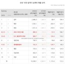 상승 건축사사무소 이미지