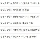 으뜸산부인과의원 이미지