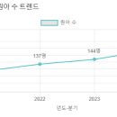 엄지유치원 이미지