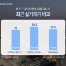 마포시대