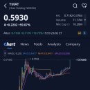 주식회사 제이솔루션 | J스타 홀딩(YMAT)주가, +59.07% 급등, 애프터장 +19.73% 상승 (2026.2.23)