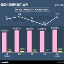 여수열병합발전(주) 비즈니스워치