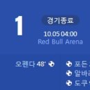 [23/24 UEFA Champions League G조 2R] RB 라이프치히 vs 맨체스터 시티 골장면.gif 이미지