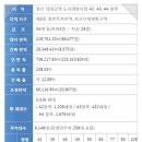 신동아파밀리에 경로당 이미지
