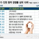 고덕신도시 이미지