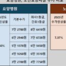 청라베스트요양병원 | 요양병원 비용