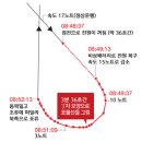 세월호 72시간의 기록 이미지