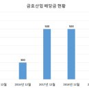 금호산업(주) 이미지
