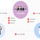 해인 행정사사무소 이미지