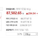 디어리스트제이
