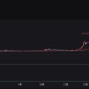 (주)바이오테크 | 퀀스 테라퓨틱스 하는일 사업 주간 전망 알아보기