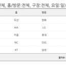 프로야구 개막 3일동안 관중근황 이미지