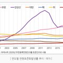 송파내안에의원 이미지