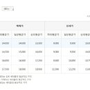 제니텔 네이버블로그