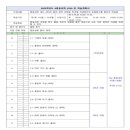 중등와이즈만