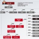 [100대그룹 지배구조 대해부]이랜드그룹, 박성수 회장, 이랜드월드 40.59% 최대주주 이미지