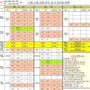 분당금곡-D-5 | 2025년 12월 분당 판교 수영 기초반 신설, 수영 강습 모집 정리_11.20