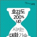 호감도 Daum카페