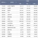 와이지바이오코리아 이미지
