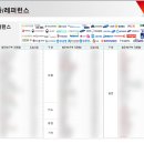 (주)에스원솔루션