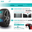 1등타이어<울산본점> 이미지