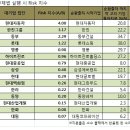 피알닷컴 이미지