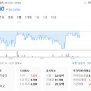 동국홀딩스 주가 패턴과 트렌드 분석